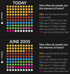 Infográfico 2005/2009